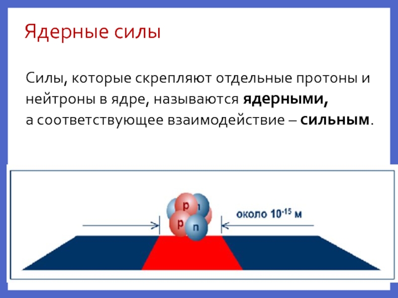 Презентация ядерные силы физика 9 класс