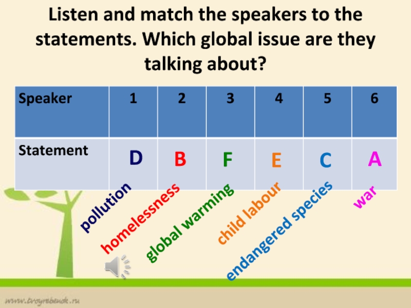 Listen to speakers. Презентация Global Issues. Global Issues 8 класс. )Match Speakers to the Statements. Global Issues 8 класс задания.