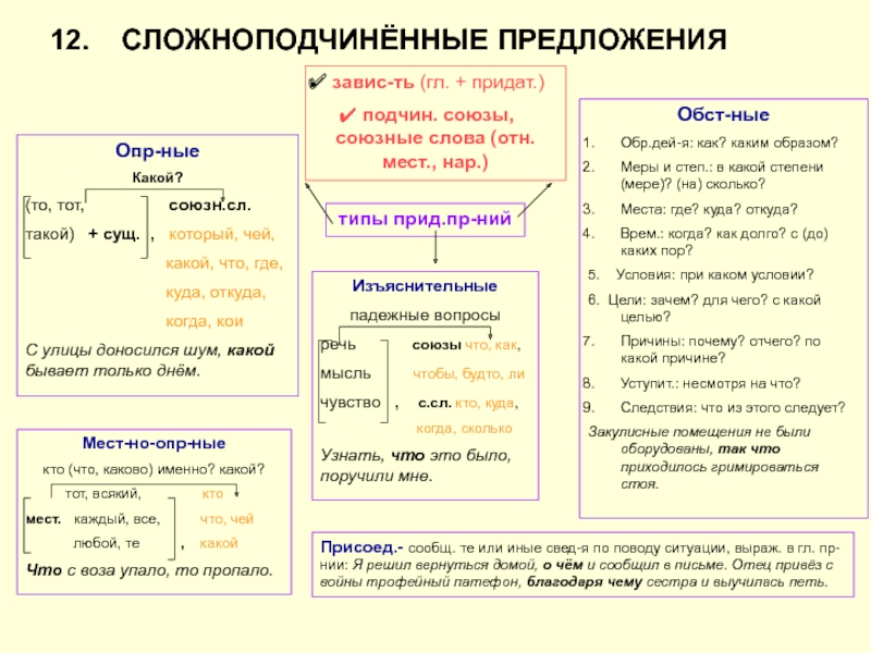 Схемы в русском языке 9 класс