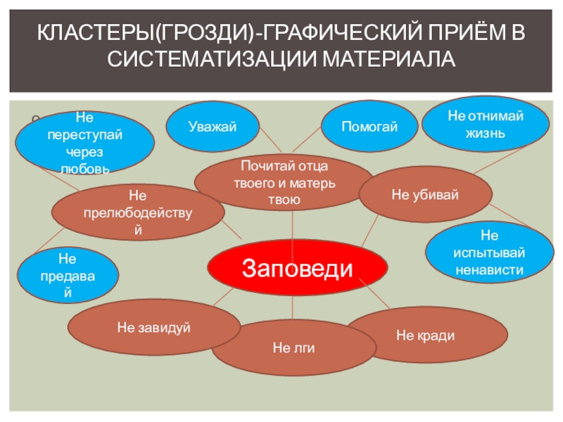 Творческий проект по орксэ