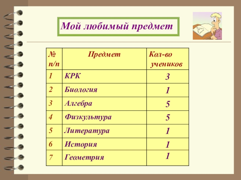 Какой предмет был любимым в школе. Мой любимый предмет биология. Мой любимый предмет. География любимый предмет. Мой любимый предмет история.