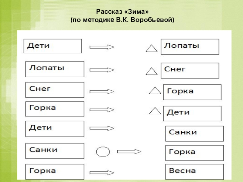 Рассказ «Зима»  (по методике В.К. Воробьевой)