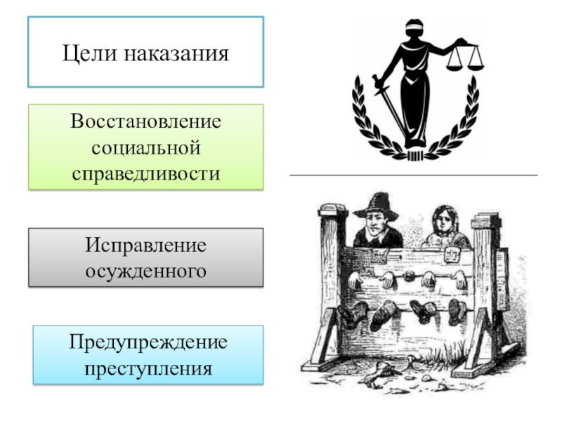 Восстановление социальной. Цели наказания. Восстановление социальной справедливости. Цели наказания восстановление социальной справедливости. Социальная справедливость это в обществознании.