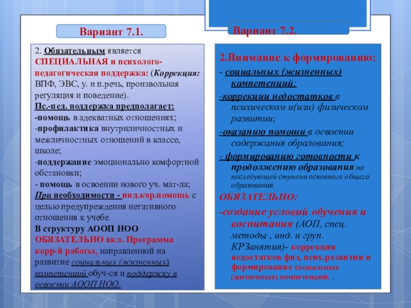 Чем отличается вариант. Программа 7.1 и 7.2. АООП вариант 7.2. Образовательная программа 7.1 в начальной школе. ЗПР вид 7.2.