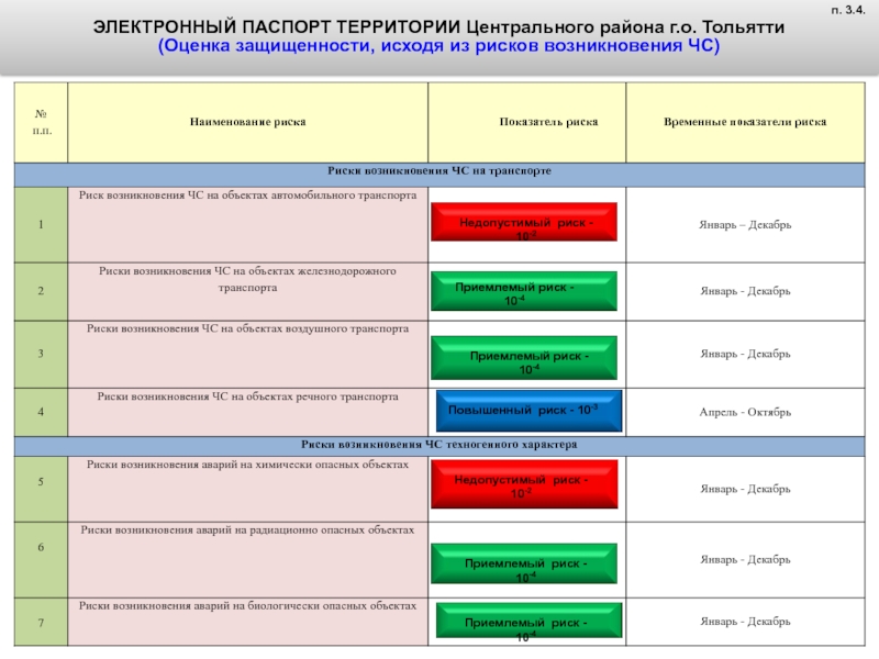 10 рисков. Паспорт рисков. Оценка рисков возникновения ЧС. Паспорт оценки рисков. Паспорт рисков пример.