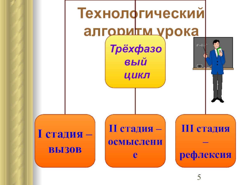 Алгоритм технологической карты урока. Технологический алгоритм. Алгоритм урока. Смешные алгоритмы для урока.