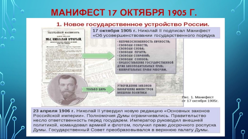 Манифест 4 11. 17 Октября 1905 г. Манифест 17 октября 1905 г. Манифест 17 октября государственная Дума.