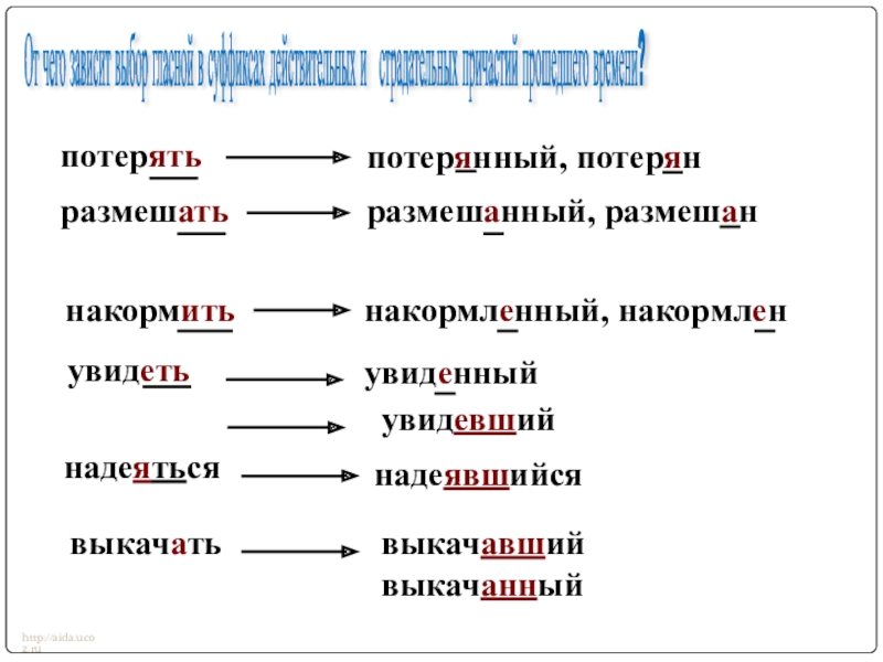 http://aida.ucoz.ruпотерятьразмешатьпотерянный, потерянразмешанный, размешаннакормитьнакормленный, накормленувидетьувиденный От чего зависит выбор гласной в суффиксах действительных и страдательных причастий прошедшего