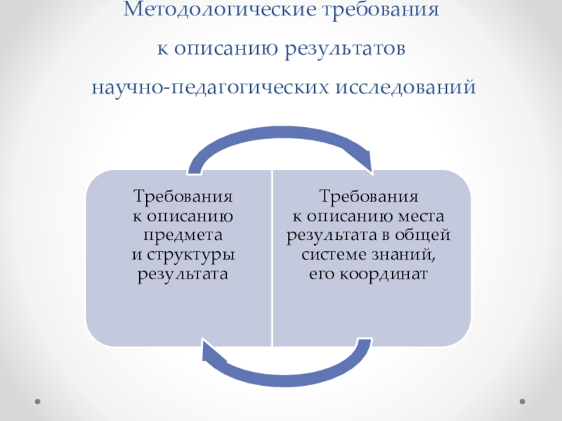 Методологические требования к педагогическим технологиям