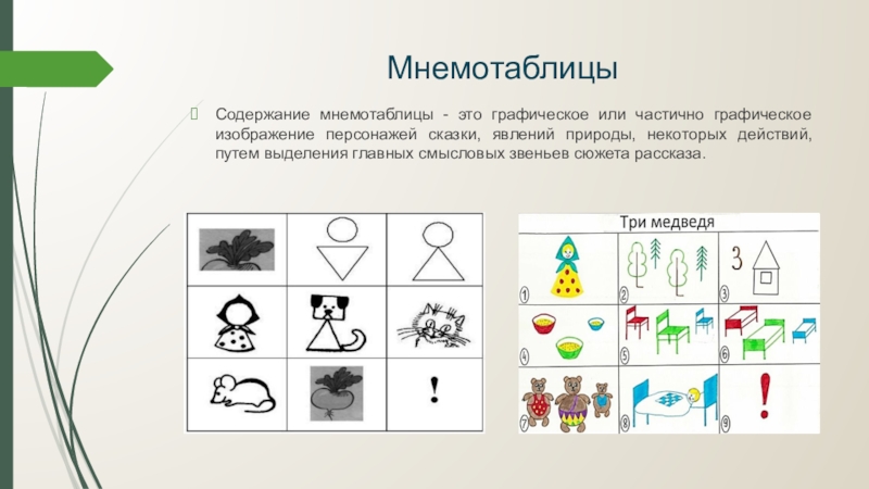 Мнемотехника старшая группа презентация