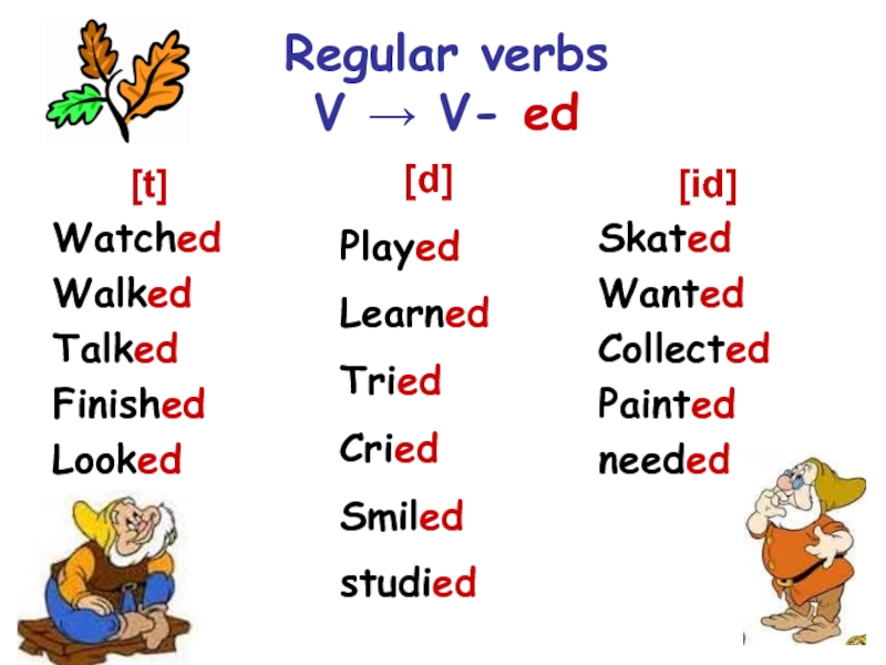 Regular verbs V → V- ed[t]WatchedWalkedTalkedFinishedLooked[id]SkatedWantedCollectedPaintedneeded[d]PlayedLearnedTriedCriedSmiledstudied