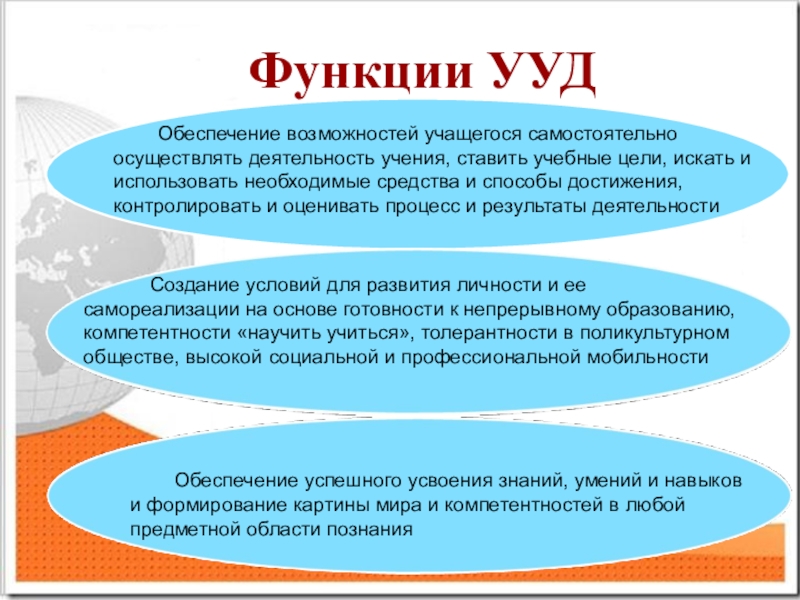 Входит в формирование. Функциями универсальных учебных действий являются:. Основная функция универсальных учебных действий (УУД). Функции УУД по ФГОС. К основным функциям УУД относятся.