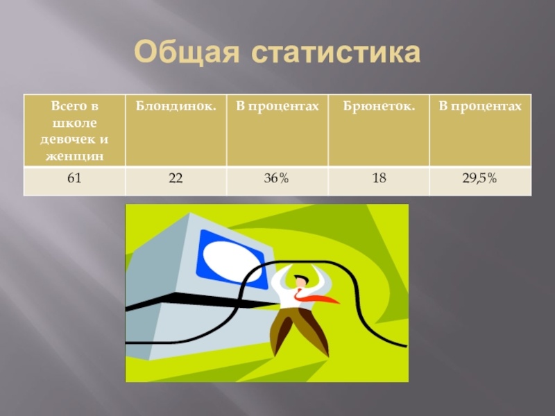 Презентация по статистике