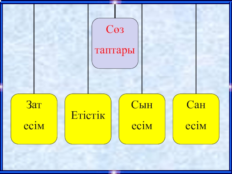 Сөз таптары