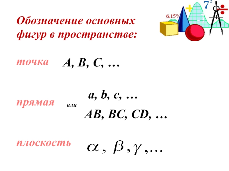 Обозначение основных фигур в пространстве:точкапрямаяплоскостьA, B, C, …a, b, c, …илиAВ, BС, CD, …