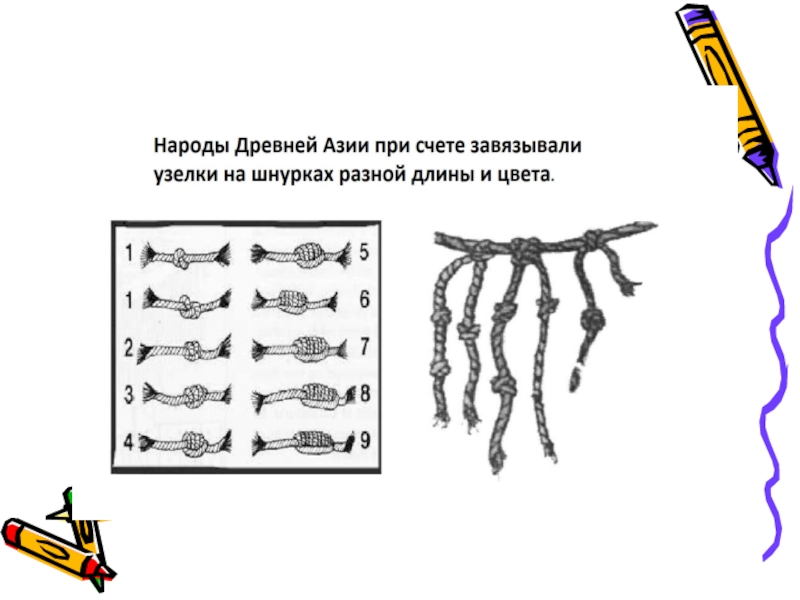 Как люди научились считать проект