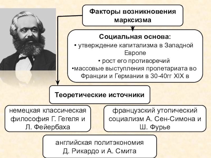 Марксистская философия презентация