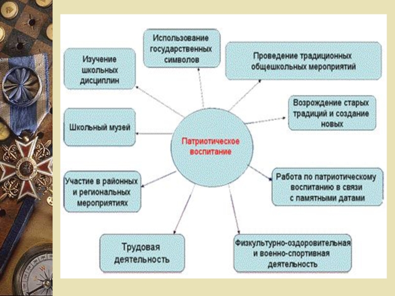 Проект по гражданско патриотическому воспитанию школьников беларуси