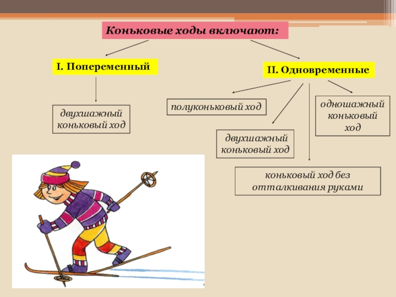 Полуконьковый ход презентация