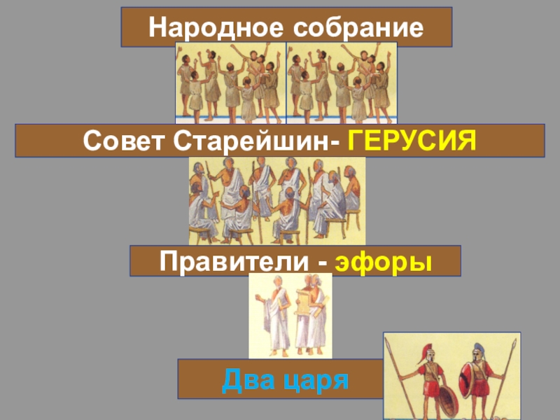 Совет старейшин. Совет старейшин герусия Спарта. Древняя Спарта Эфоры. Совет старейшин в Спарте. Спарта древняя Греция совет старейшин.