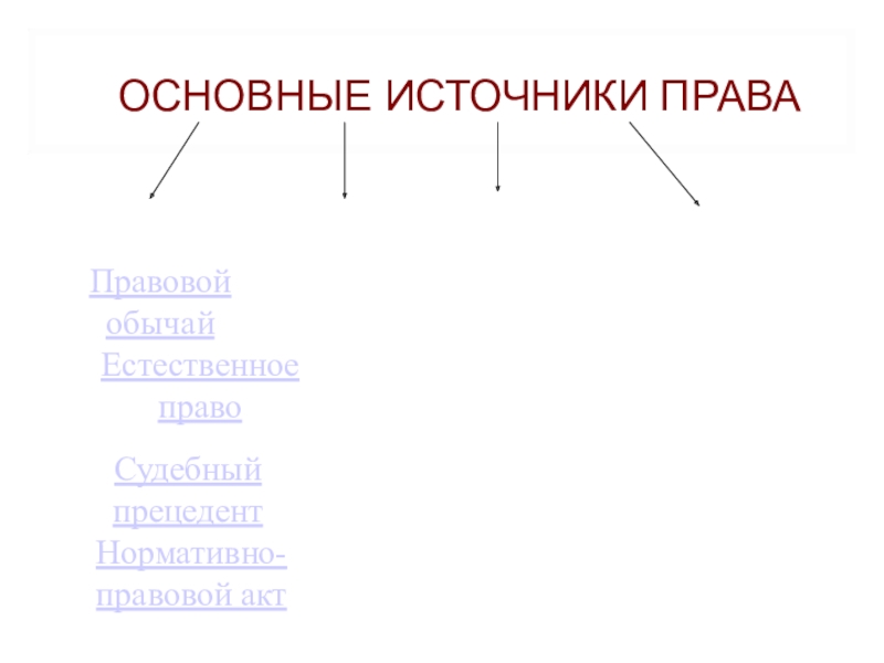 Источники права презентация 10 класс право