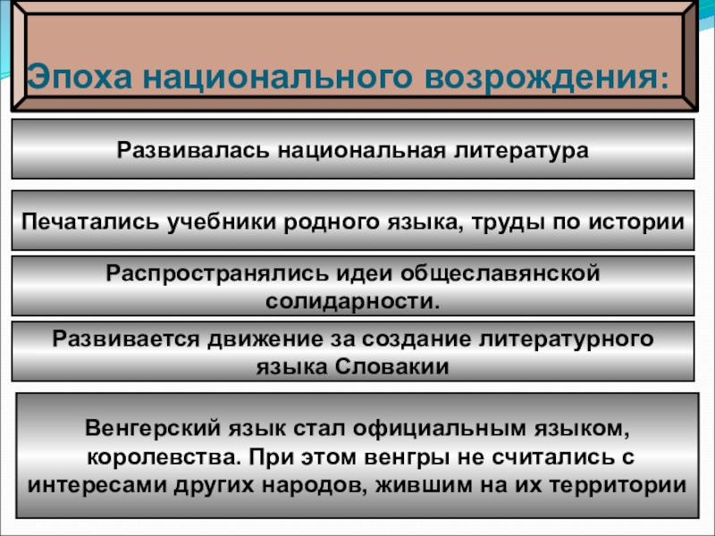 Национальное возрождение. Возрожденческие и национальные движения. Эпоха национального Возрождения история. Национальное Возрождение в истории это.