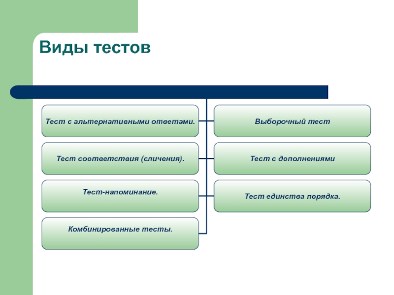 9 видов тестов. Виды тестов. Тесты виды тестов. Виды тестов по направленности. Тест в виде таблицы.