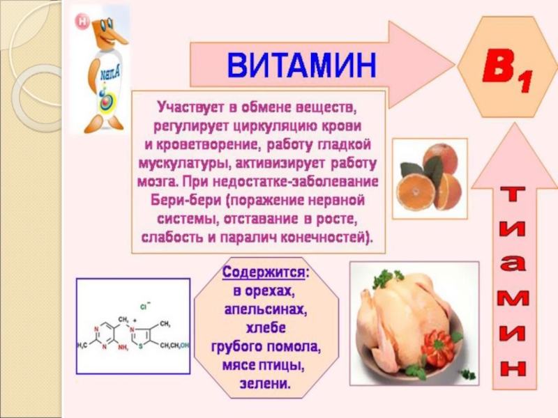 Витамин б1 презентация