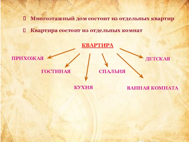 Состоит из отдельных. Презентация мой дом. Презентация о Кожева.