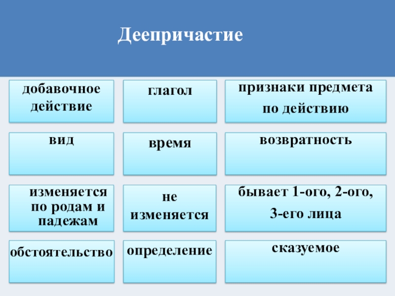 Слова обозначающие добавочное действие. Основное и добавочное действие. Основные и добавочные деепричастия. Добавочное действие деепричастия. Основные и добавочные действия.