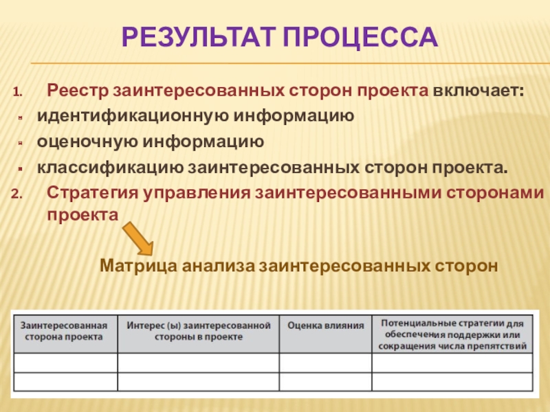 Реестр процессов