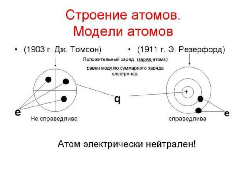 Презентация на тему строение атома химия 8 класс