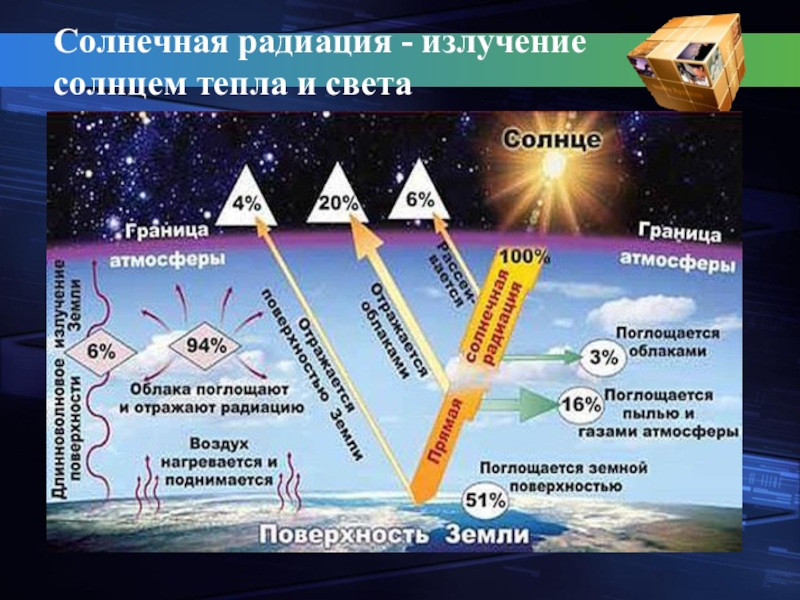 Презентация на тему строение солнечной атмосферы