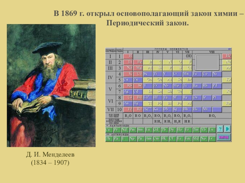 Проект на тему грани яркой натуры д и менделеева