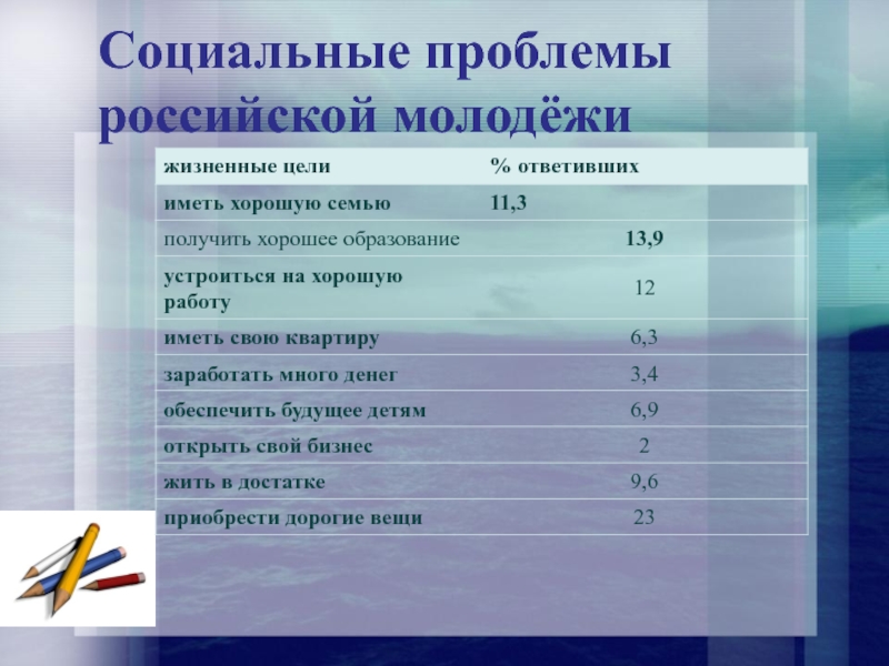 Современные социальные проблемы. Социальные проблемы в России. 