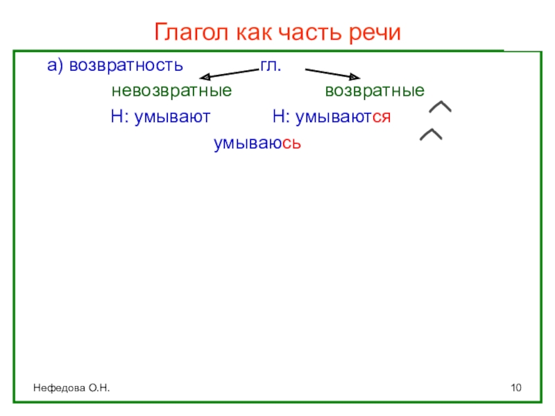 Правила 2 н в глаголах. Глагол как часть речи. Глагол как часть речи возвратность. Как определить возвратность частей речи. Шить глагол как часть речи.