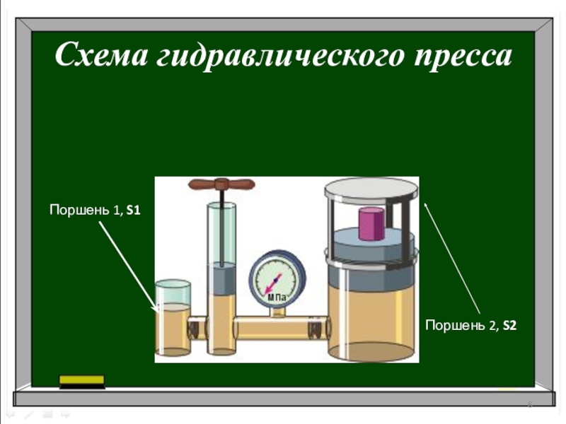 Гидравлический пресс урок физики 7 класс. Гидравлический пресс схема. Гидравлический пресс 7 класс физика. Схема гидравлического пресса физика 7. Гидравлический пресс схема физика.