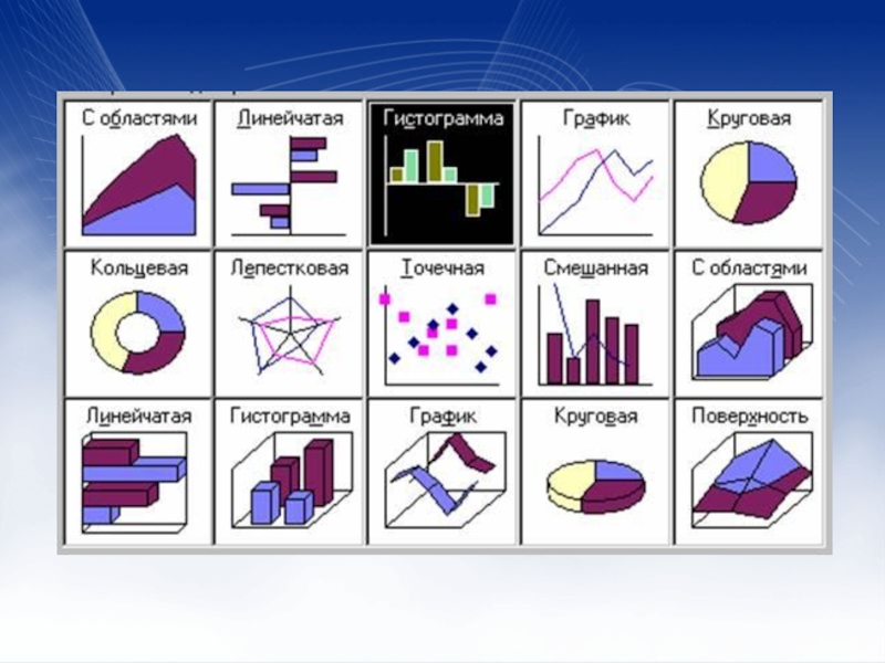 Какие типы диаграмм позволяют. Типы диаграмм в excel. Все виды диаграмм в excel. Виды графиков и диаграмм в excel. Диаграммы в excel виды диаграмм.