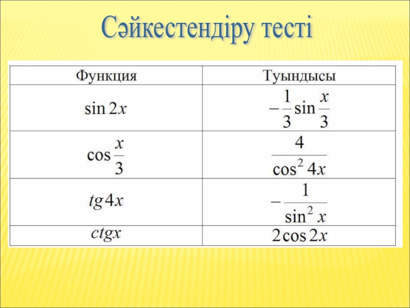 Нақты көрсеткішті дәрежелік функцияның туындысы мен интегралы. Кер3 тригонометриялы0 формулалар. Туынды деген не Алгебра. У==Х^Х туындысы. Физика математика предмет аралык байланыштын функциялары.