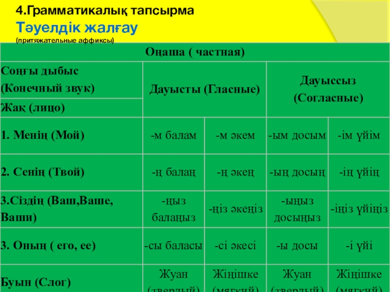 Просклонять по падежам на казахском языке. Притяжательные окончания в казахском языке. Притяжательные окончания в казахском языке таблица. Окончание принадлежности в казахском языке. Казахские окончания.