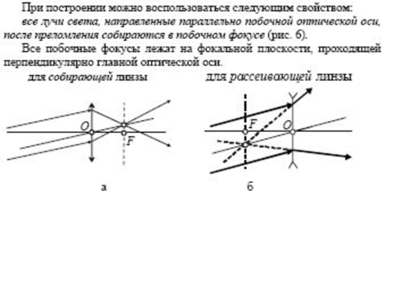 Построение изображения в линзе реферат