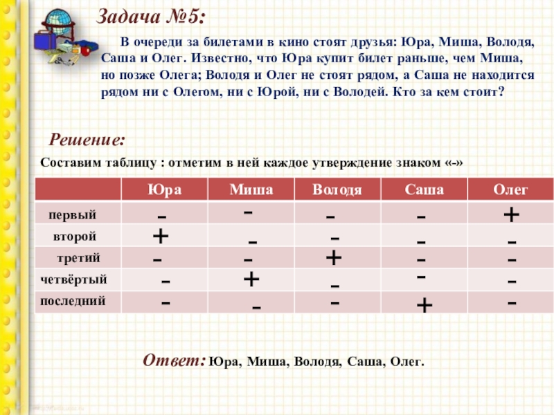 Миша стой. В очереди за билетами стоят друзья Юра Миша Володя Саша и Олег. Очередь за билетами. Задачи на информатику 5 класс в очереди за билетами.... Юра, Миша,Володя,Олег,Саша стоят в очереди за билетами в кинотеатр.