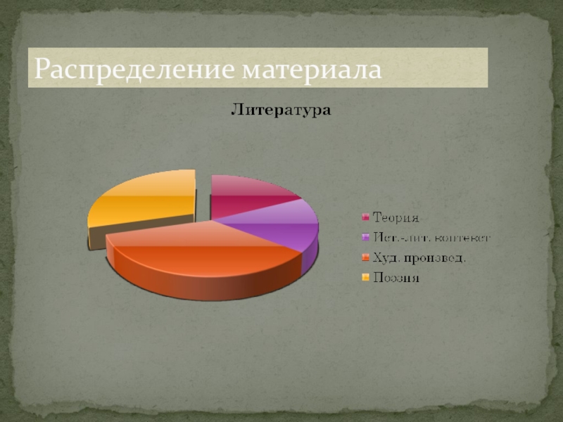 Распределение материалов