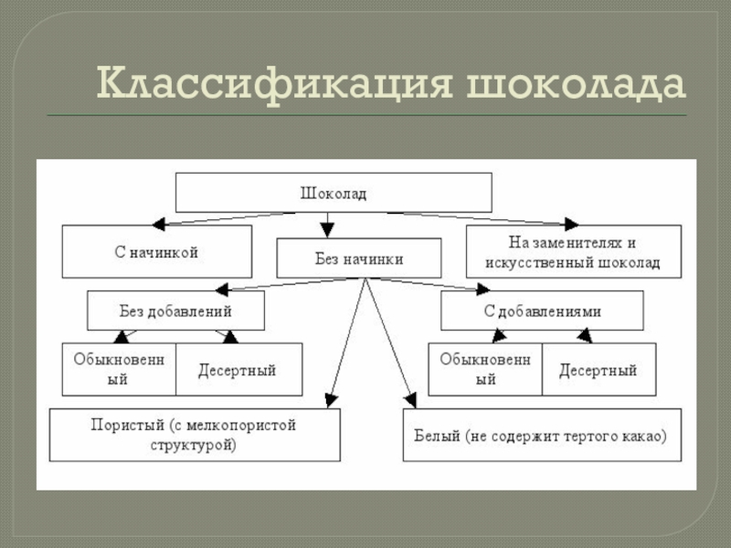 Классификация печенья схема