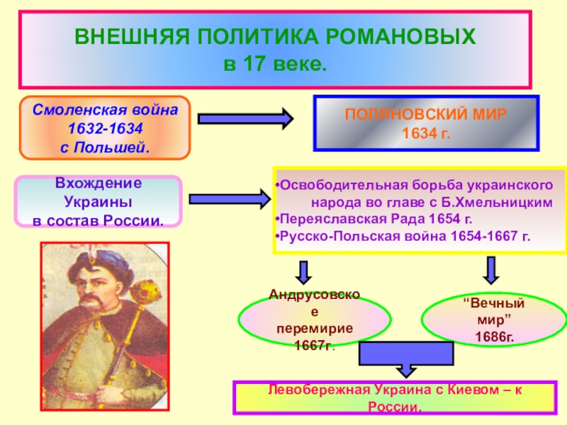 Причины русско польской