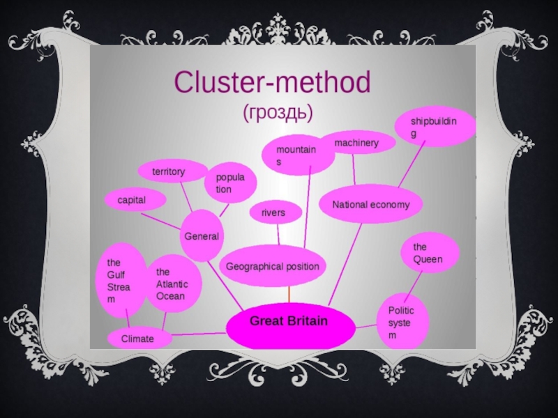 Метод кластер. Cluster method. Cluster перевод. Clustering methods. Cluster method United Kingdom.