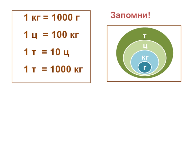 Единица массы килограмм 1 класс презентация