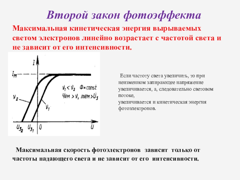 Кинетическая энергия фотоэлектронов через частоту. Второй закон фотоэффекта график. Второй закон фотоэффекта. В Трой закон фотоэффекта. 2 Закон фотоэффекта.