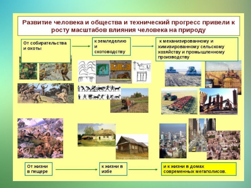 Презентация по географии 7 класс взаимодействие человеческого общества и природы