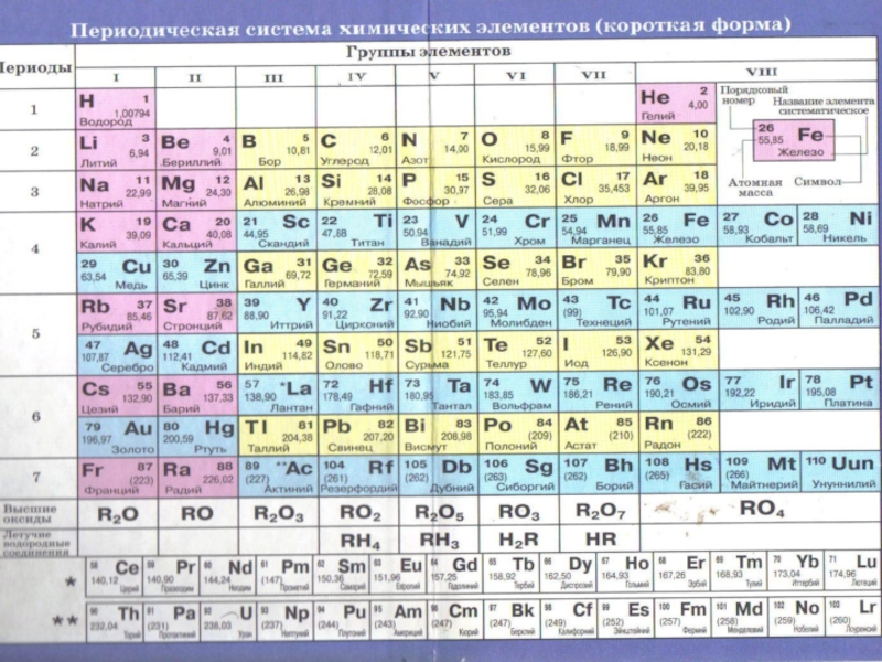 Таблица относительной массы элементов. Периодическая система химических элементов д.и. Менделеева. Элементы в порядке возрастания их относительной атомной массы. Химические элементы в порядке возрастания их атомной массы. Относительная атомная масса химического элемента в химии.